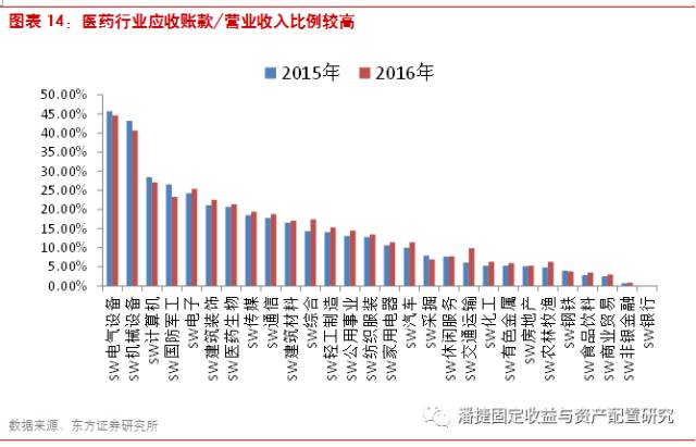 案例:华润医药商业集团应收账款一期资产支持专项计划