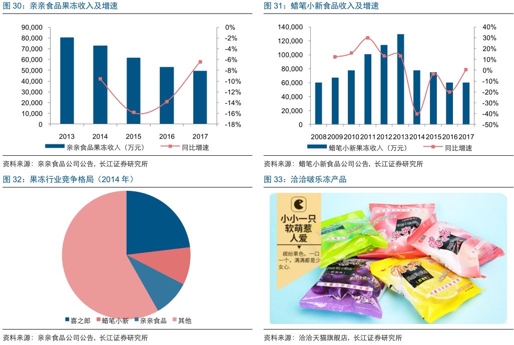 行业整体竞争激烈,红海市场增加了新进入者发展的难度
