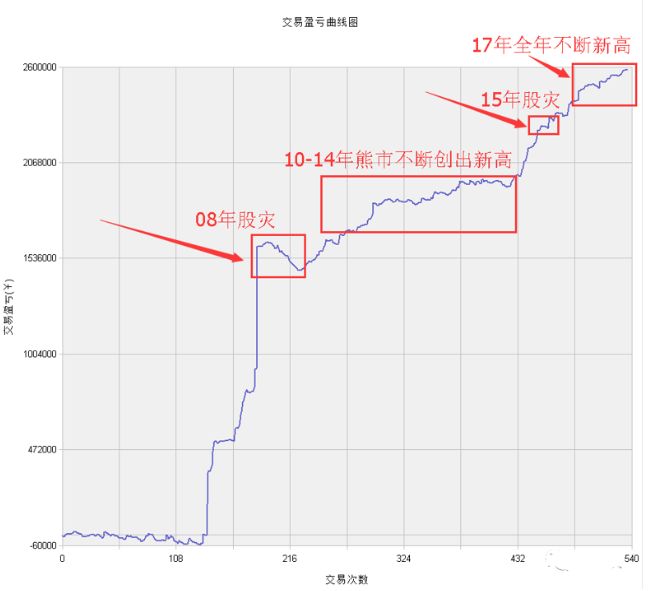 html 以下是交易开拓者平台测试结果: 我们配置了股票版本,这次在许多