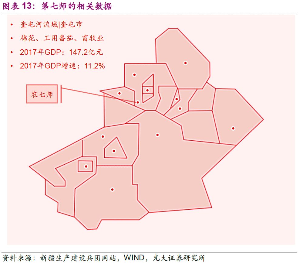 第七师位于新疆北疆地区商贸中心奎屯,地形基本为山地和盆地,是北疆