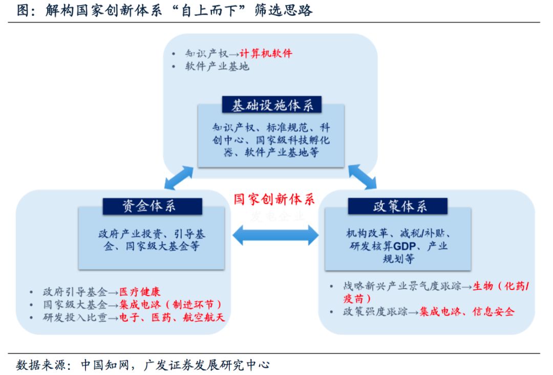 【广发策略】自主可控制度路径推演——一周"主题说"7月第2期