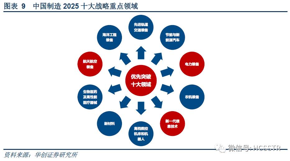 2017年《中国制造2025》"1 x"规划体系发布以来工信部等多方加快实施