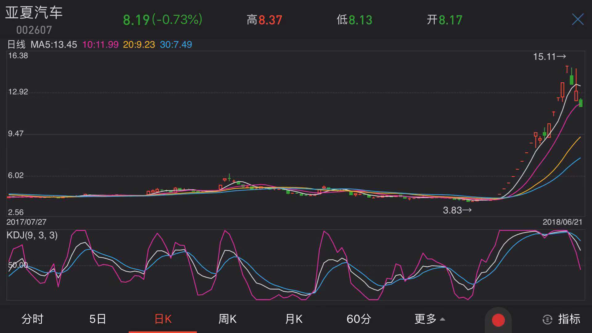 信达"期货群英会"第八期 ——了解新生代游资操盘秘术,帷幄股市行情