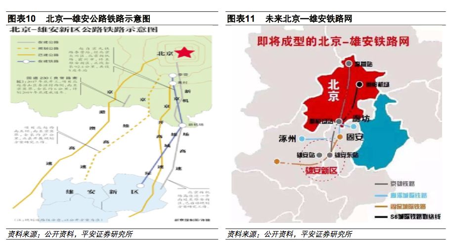 通过铁路,天津至北京30分钟,天津至保定1小时,北京至天津滨海新区1