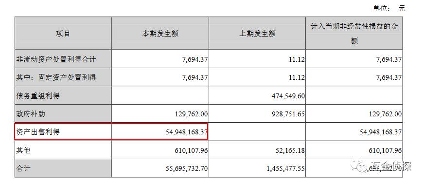 买了三元达股票,老周亲自接盘,目前小赚一点点.