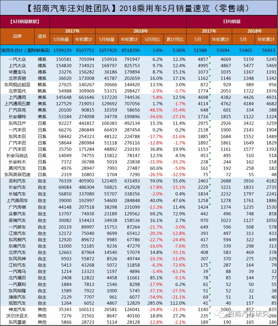 小鹏汽车影响8月份销量_6月份车销量排行榜 汽车之家_8月份汽车销量