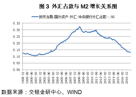 连平:m2增速的宏观指标意义回升