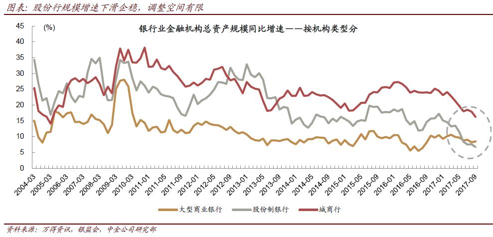 银行| 收益率曲线陡峭化,关注中小银行相对收益表现