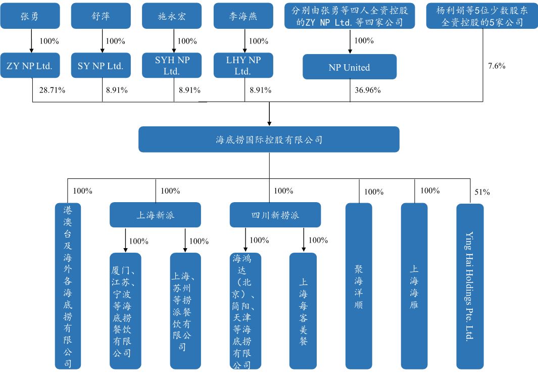 【国君社服】谁会是第一家千亿市值的中式餐饮帝国:海底捞还是