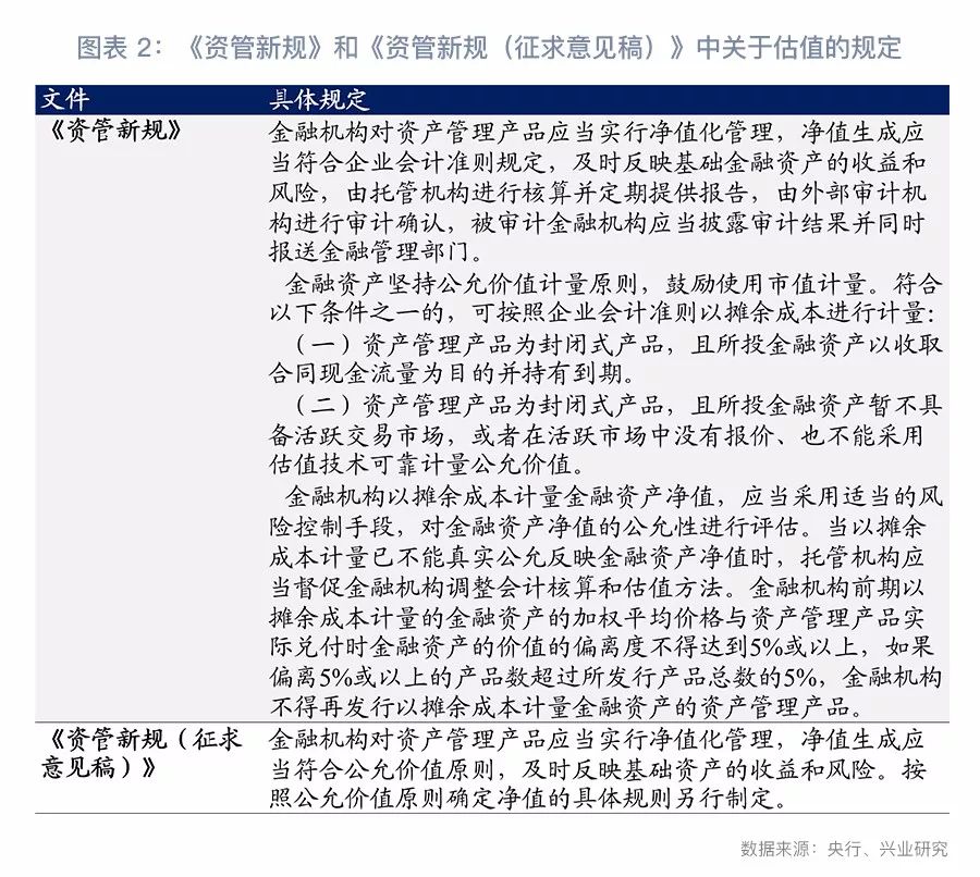 【今日推荐】七点看清资管新规—《关于规范金融机构资产管理业务的