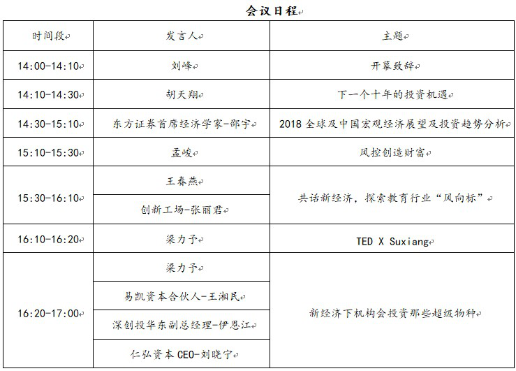 寻找新经济中的超级物种！—甦翔投资论道中国经济发展与投资高峰论坛