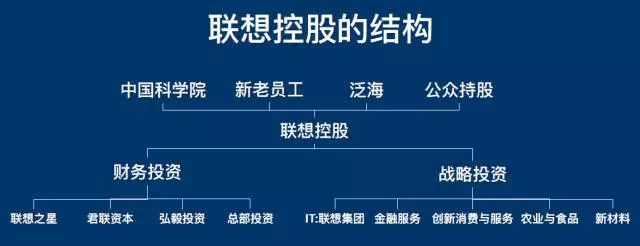 纯干货!柳传志详述联想控股的组织架构,盈利模式和投资理念