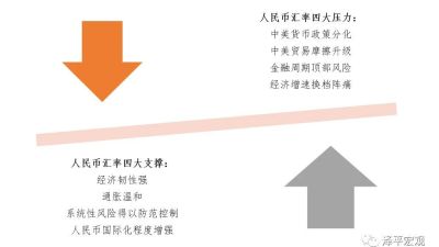 汇率分析框架与人民币展望
