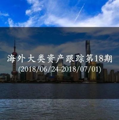 长江宏观·赵伟 | 美元跌、原油涨,全球股市普跌——海外大类资产跟踪第17期