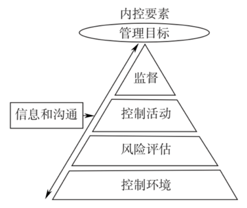 《新版小微金融手冊-小企業金融叢書》:治理與運營管理