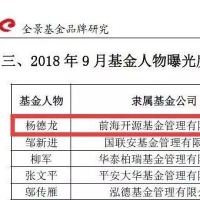 热烈祝贺杨德龙老师及前海开源双双喜获榜单第一