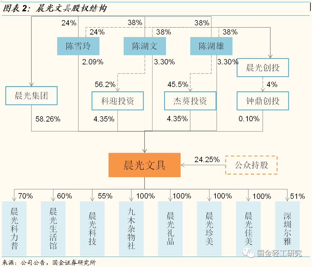 公司实际控制人系陈湖文,陈湖雄及陈雪玲三姐弟,其中,陈湖文任董事长