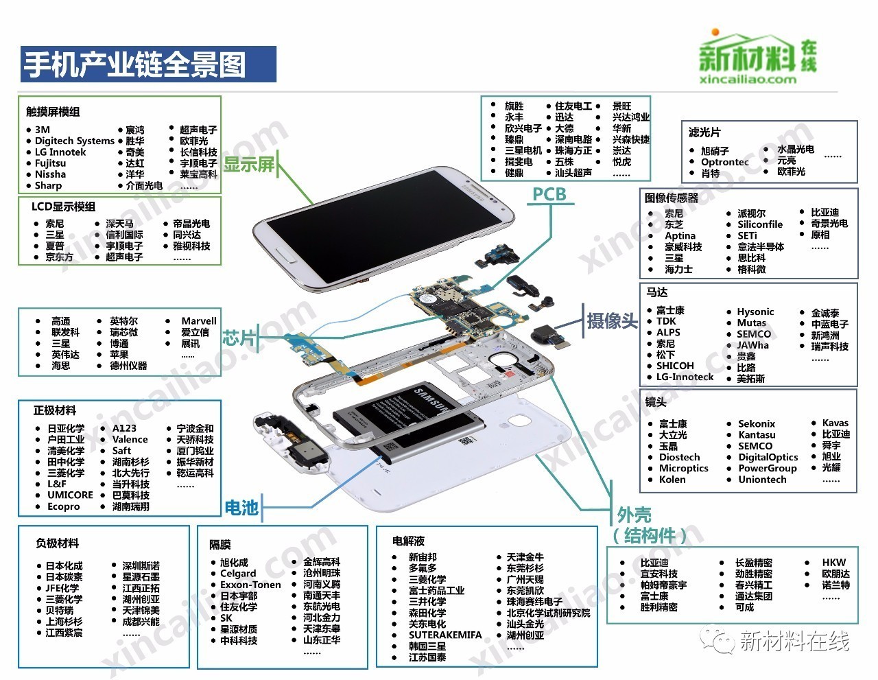 30大产业链全景图