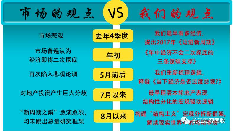 【长江宏观】过去一年,我们的观点与市场有何不同?