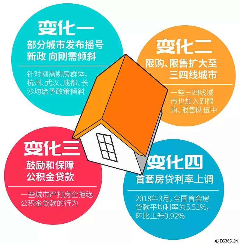 一边抓调控一边抢人才,这些政策你看不看得懂?