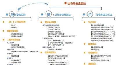 【广发策略】北上资金受汇率影响大吗?——广发流动性跟踪周报 (7月第1期)