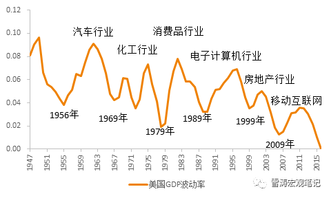 宋雪濤:資產配置的核心是站在新經濟的風口 | 財富管理