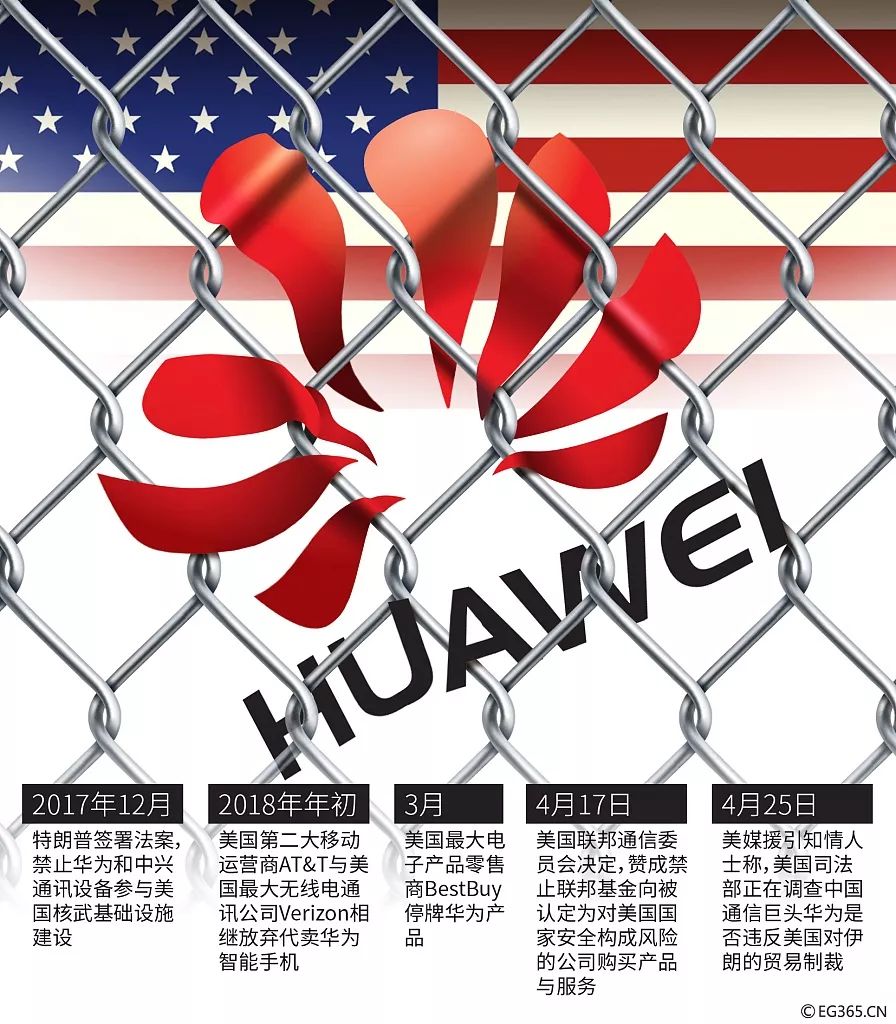 华为又被美国调查,我们的反思应该不止于技术