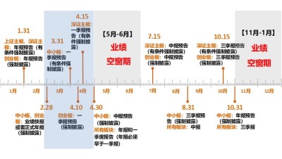 【天风策略】成长归来:中报预告行情该如何把握?