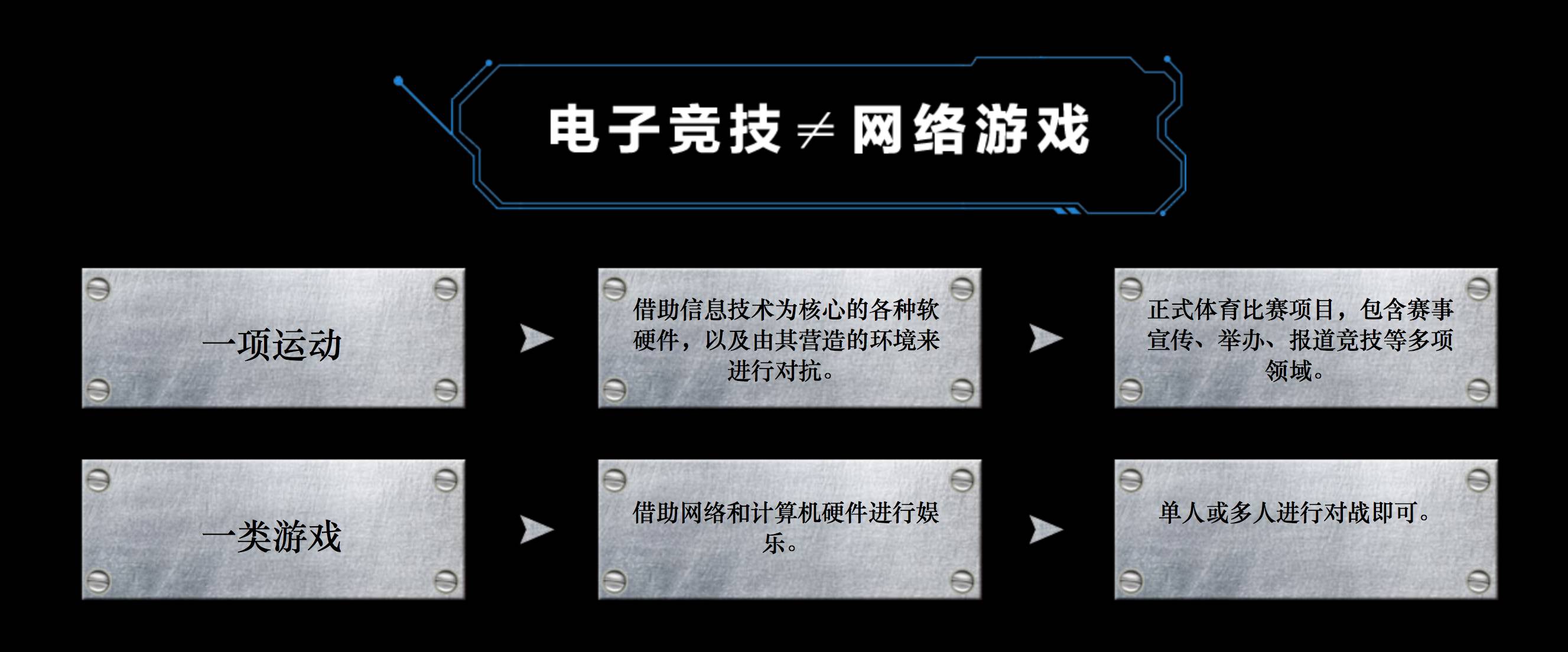 「电竞技术哪家强?中国山东找蓝翔 唠氪儿