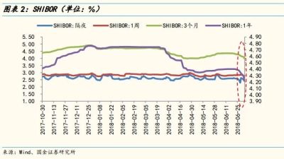 【国金策略】两融规模连续净流出- -资金周度监测117期(魏雪/李立峰等)