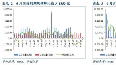 货币政策宽松推动机构进一步加杠杆——华创债券日报20180704