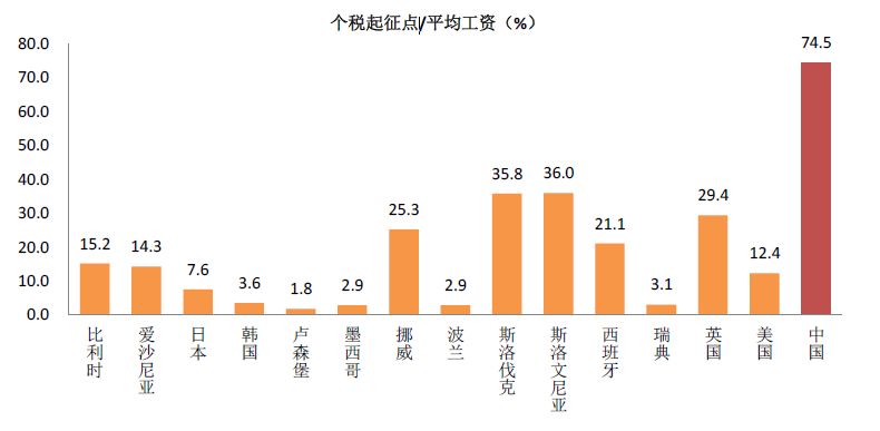 數據來源:oecd數據庫