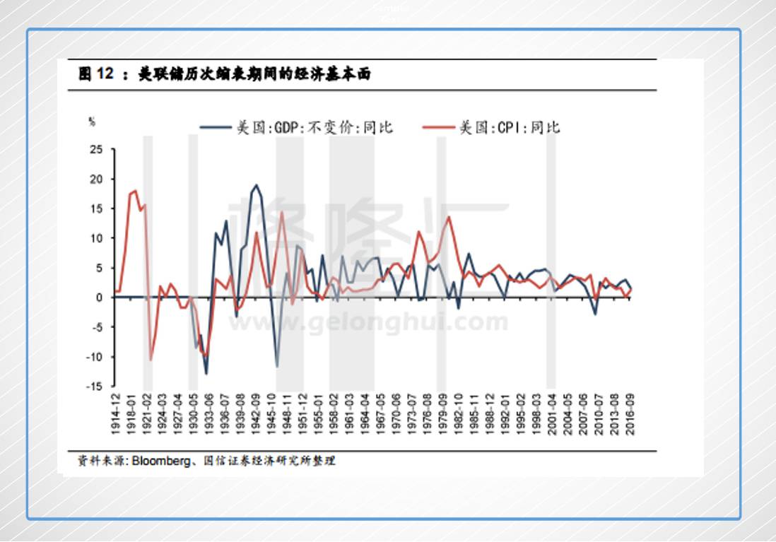 美联储缩表与黄金价格(美联储缩表意味着什么)