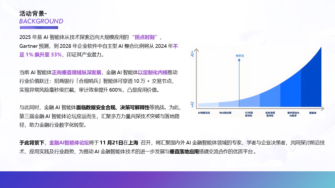 金融AI智能体论坛