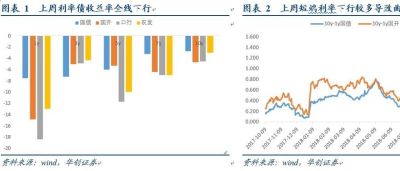 外贸压力尚可,而民企违约挡不住——华创债券周报20181014