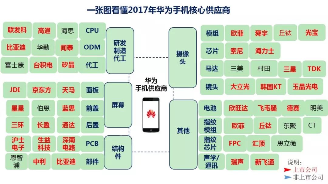 美国出招华为,有多么不简单?