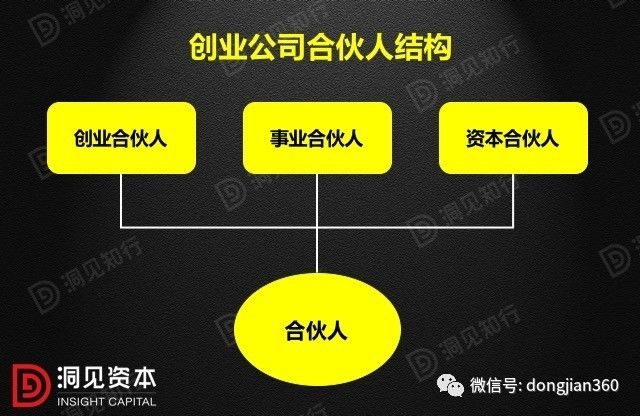 進入互聯網創業時代,合夥人之間的股權該如何分配?