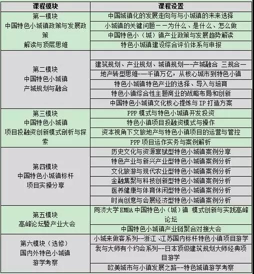 同济大学EMBA中国特色小（城）镇发展模式创新与实践研修班，火热招募中~