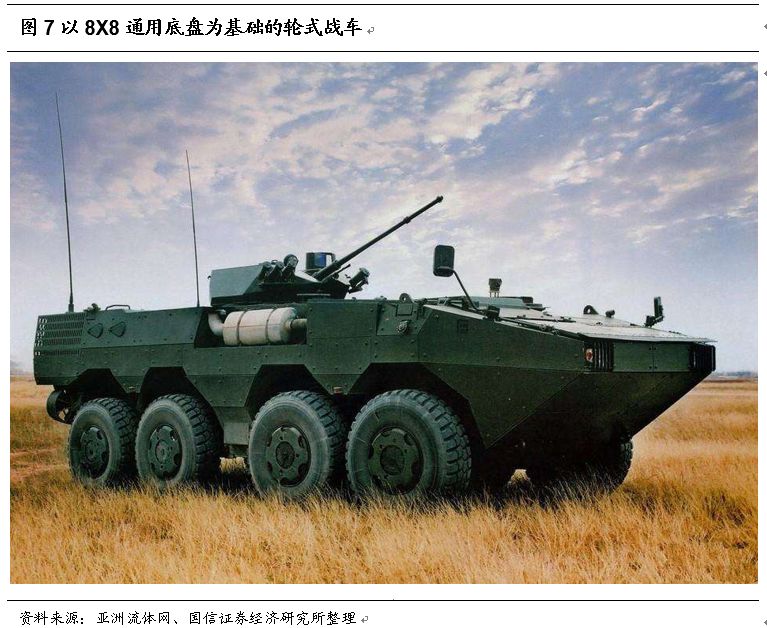 【国信军工内蒙一机深度报告】对标美国通用动力地面系