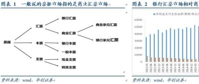 揭开票据的神秘面纱——华创债券票据系列专题报告之一2018-10-13