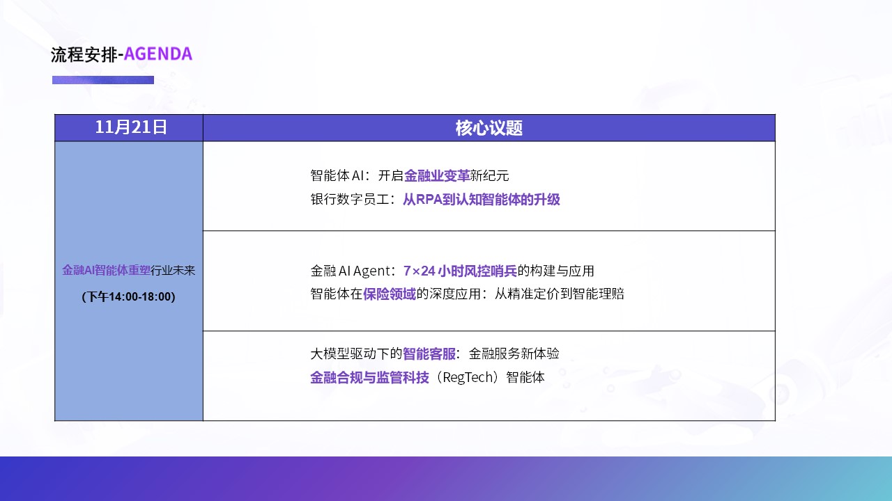 金融AI智能体论坛