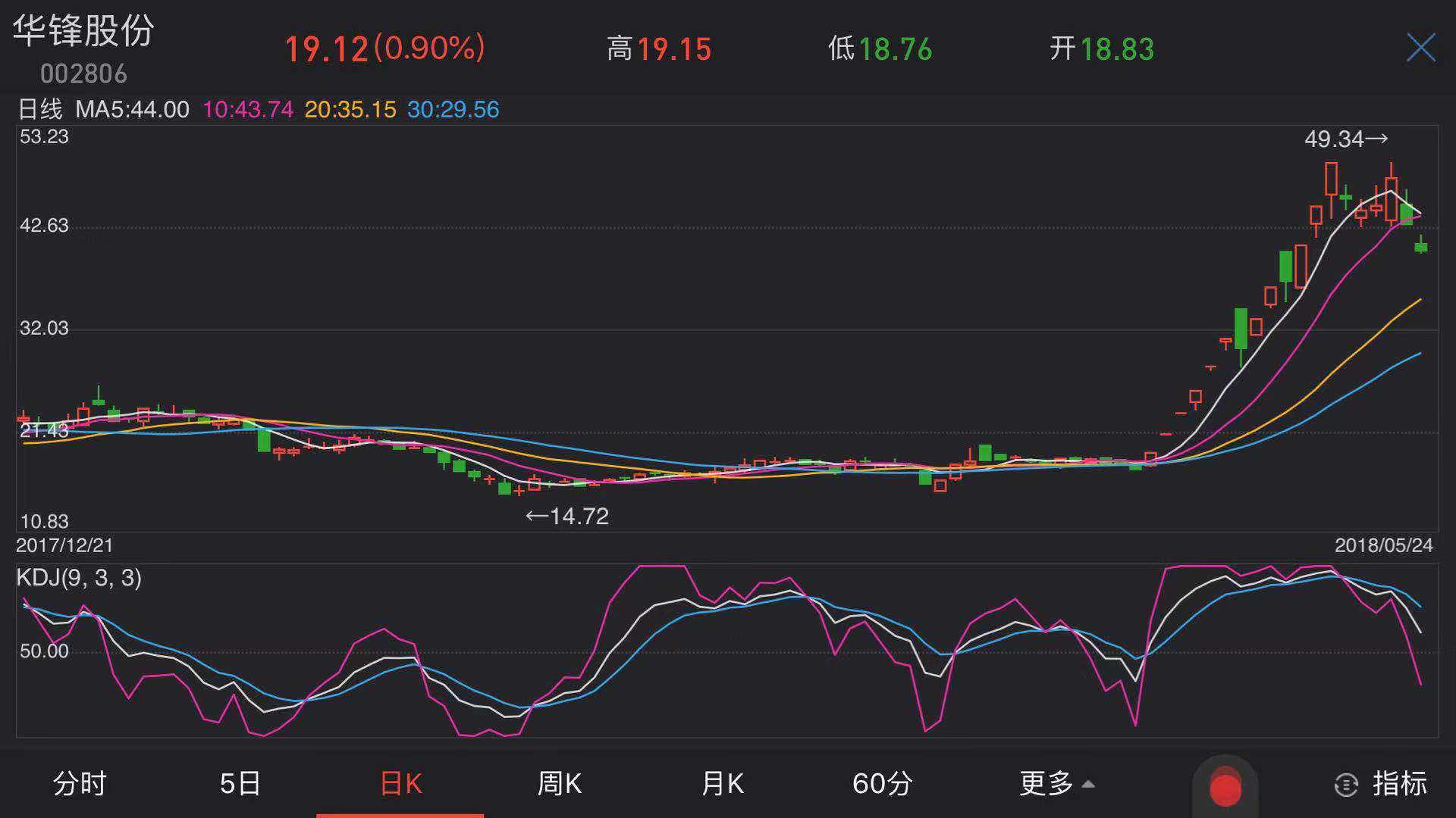 信达"期货群英会"第八期—了解新生代游资操盘秘术,帷幄股市行情