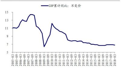 国信策略·策略周报 | 关注“宽货币+紧信用”周期转换