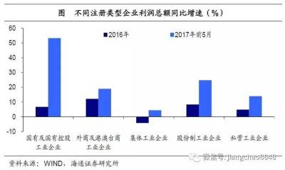 国改升级,混改突围(海通宏观姜超、于博、宋潇等)