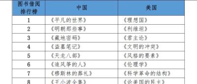 中美实力对比: 科技、 教育、营商、民生